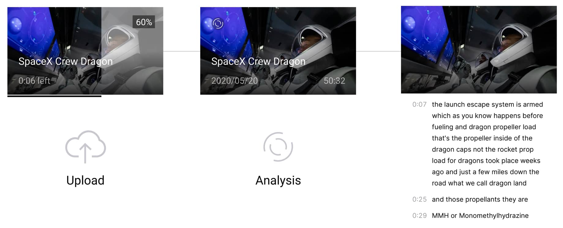 Skiv video upload, analysis and transcript